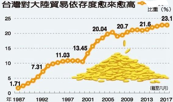 臺媒:臺灣要正視大陸崛起 思索如何邁入下一個三十年