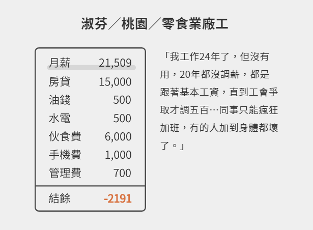 林全卸任前拍板通過漲工資 22K就想解決臺灣低薪問題太天真