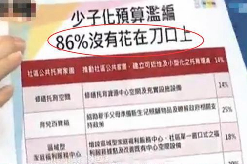 臺灣“少子化”引發公共安全危機 冷漠的蔡當局何時釋放善意？