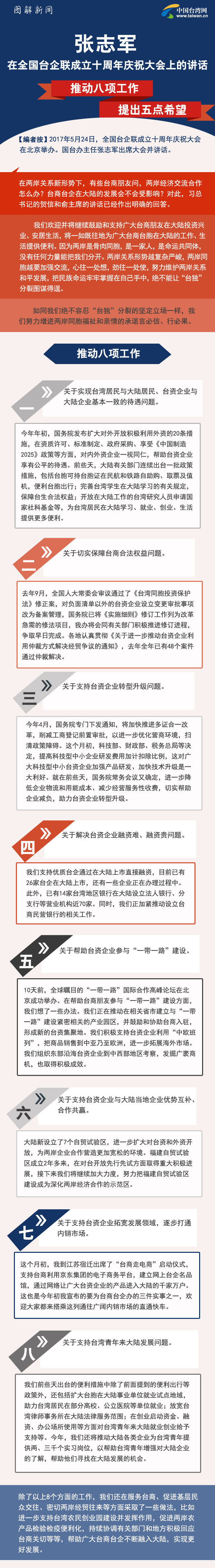 張志軍在全國臺企聯成立十週年慶祝大會上的講話