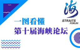 一圖看懂第十屆海峽論壇