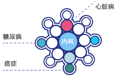 臺灣面臨“醫荒”困局