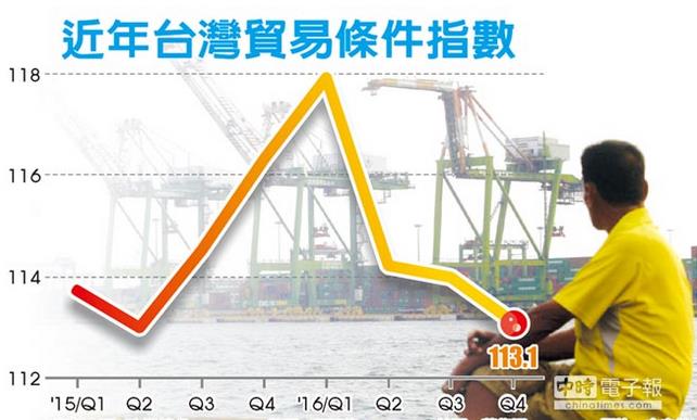 臺“主計總處”：2017年島內貿易條件轉壞機率高