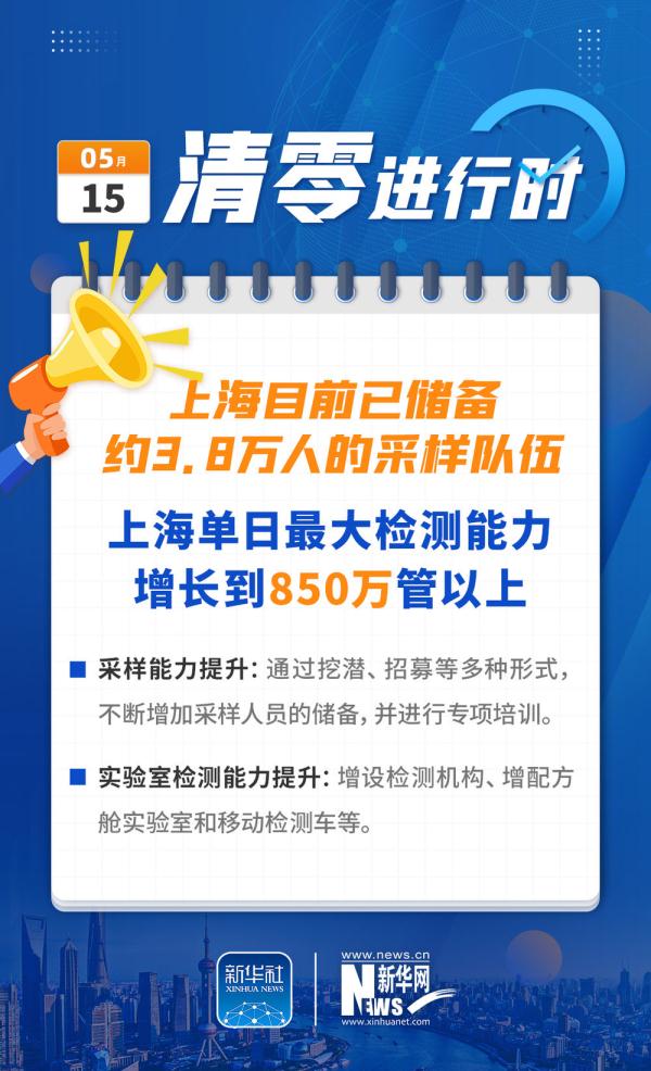 上海“清零”進行時：復商復市加速 核酸能力提升