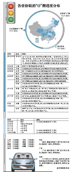 各省份取消“0”牌進度分佈