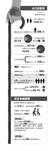 北京正研究居家養老子女帶薪護理 年內出臺辦法