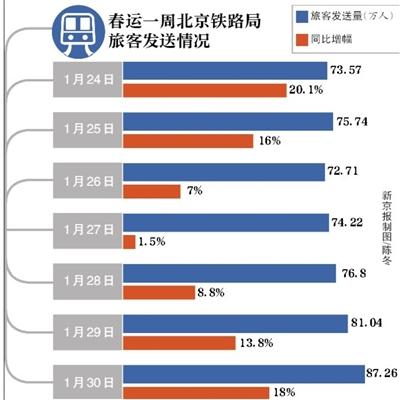 12306官網可查4日內余票 數據每半小時更新一次