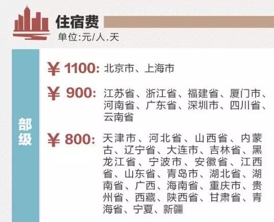 定了!這些省份將上調公務員工資