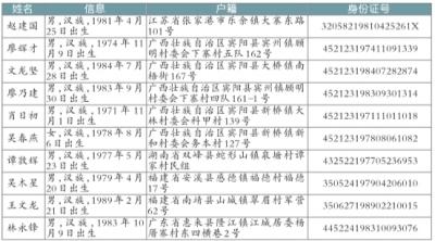 公安部發A級通緝令追捕電信詐騙犯 抓1人獎5萬元