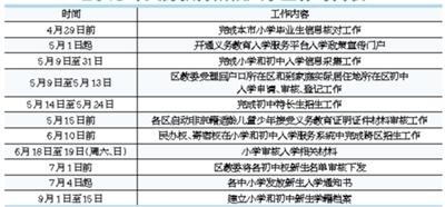 北京今年小升初新增就近登記入學 幼升小入學政策不變