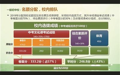 北京今年小升初新增就近登記入學 幼升小入學政策不變