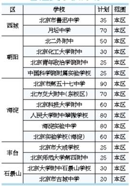 北京今年小升初新增就近登記入學 幼升小入學政策不變