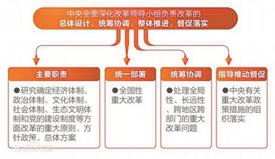 點擊進入下一頁