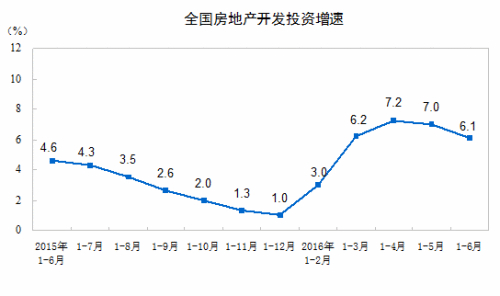 數據來源:中國國家統計局