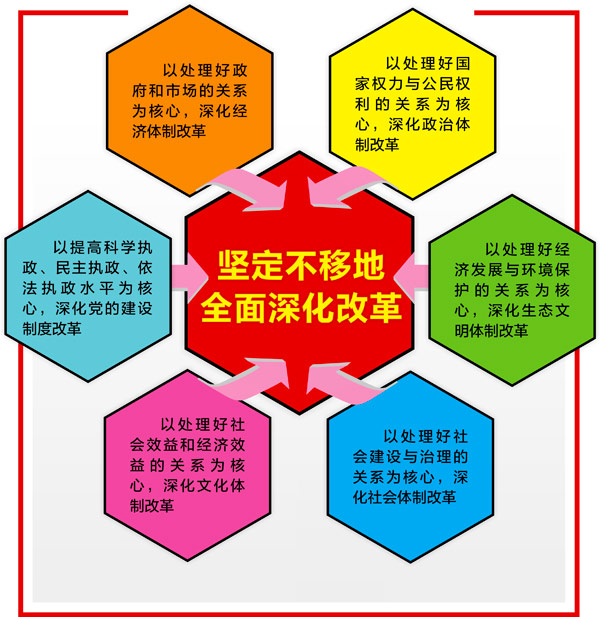 習近平指出我國制度的先進性