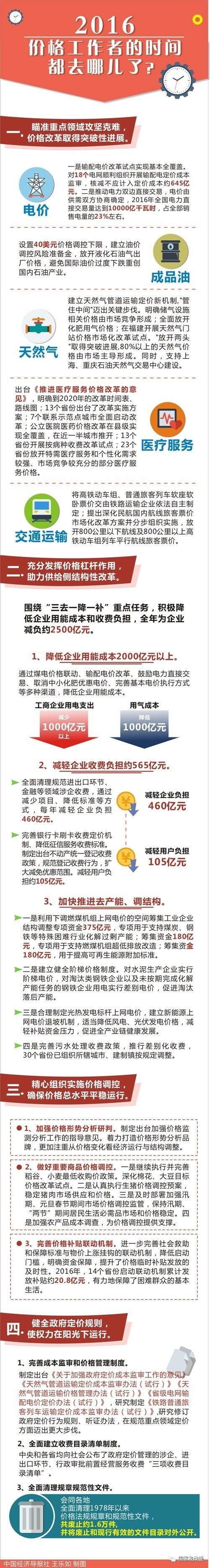 2016價格工作者的時間都去哪兒了？