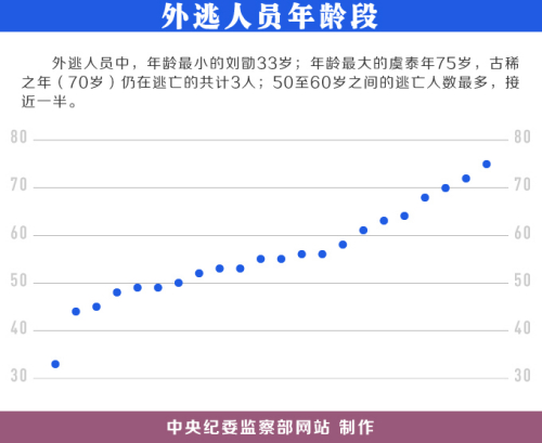 圖片來源：中央紀委監察部網站