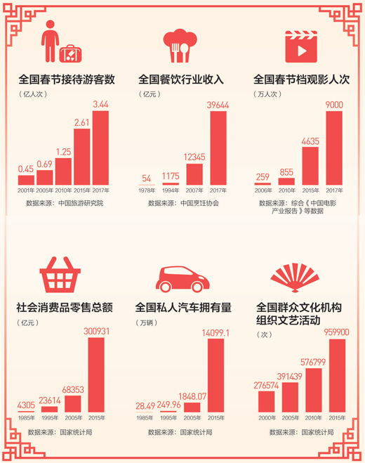 我們這樣過春節