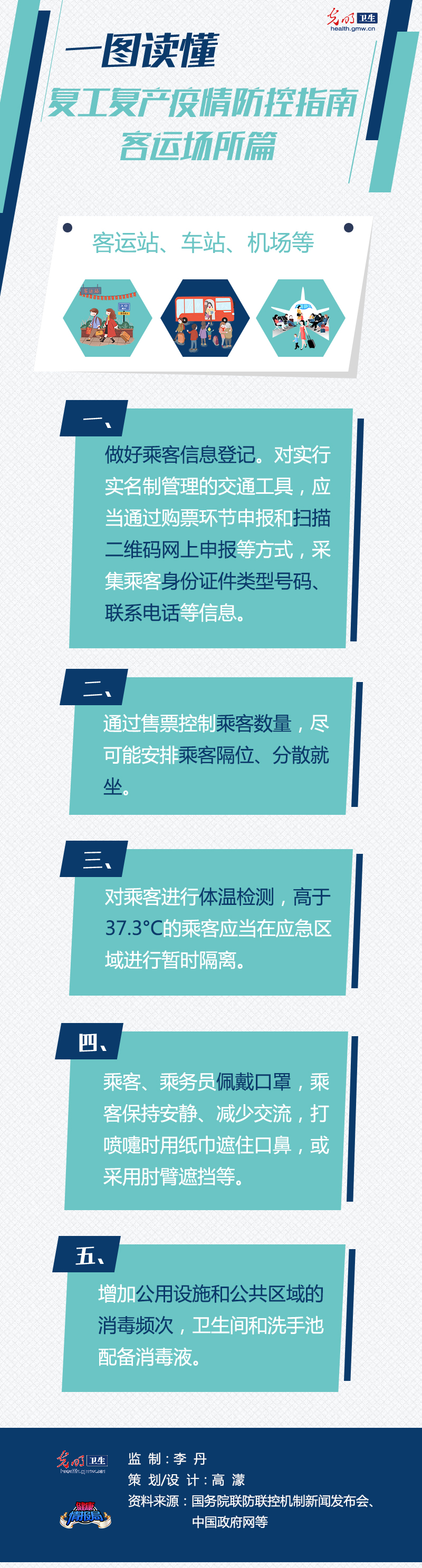 【一圖讀懂】復工復産疫情防控指南客運場所篇