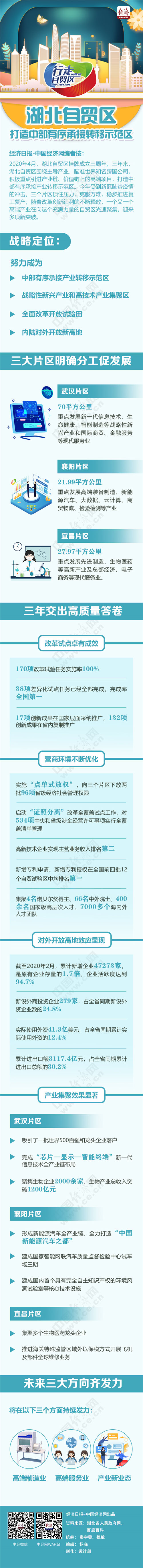 【行走自貿區】湖北自貿區打造中部有序承接轉移示範區