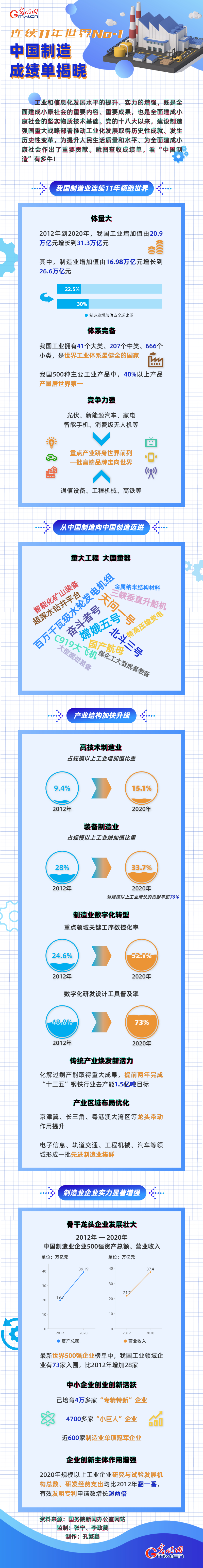 圖解｜連續11年世界No.1！中國製造業成績單揭曉