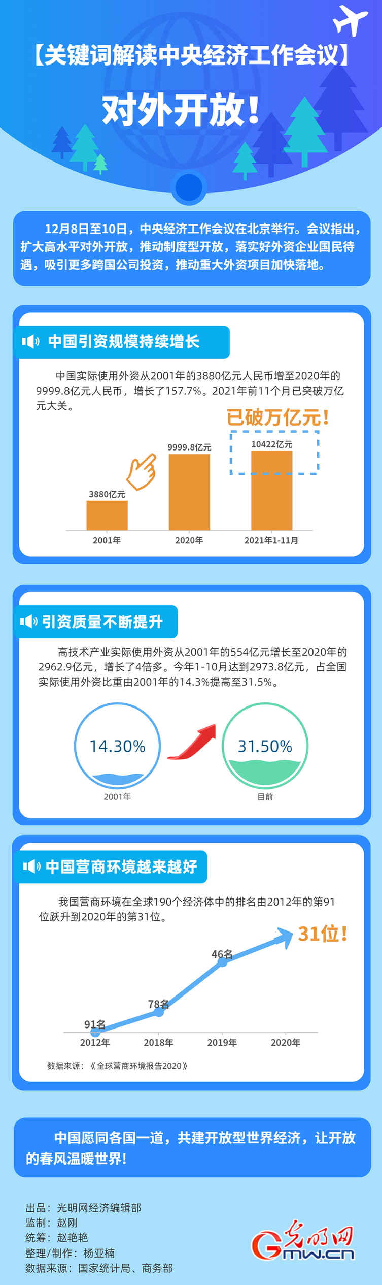 【關鍵詞解讀中央經濟工作會議】對外開放！