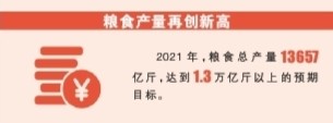 中國巨輪 行穩致遠——數説“十四五”開局的喜人成績