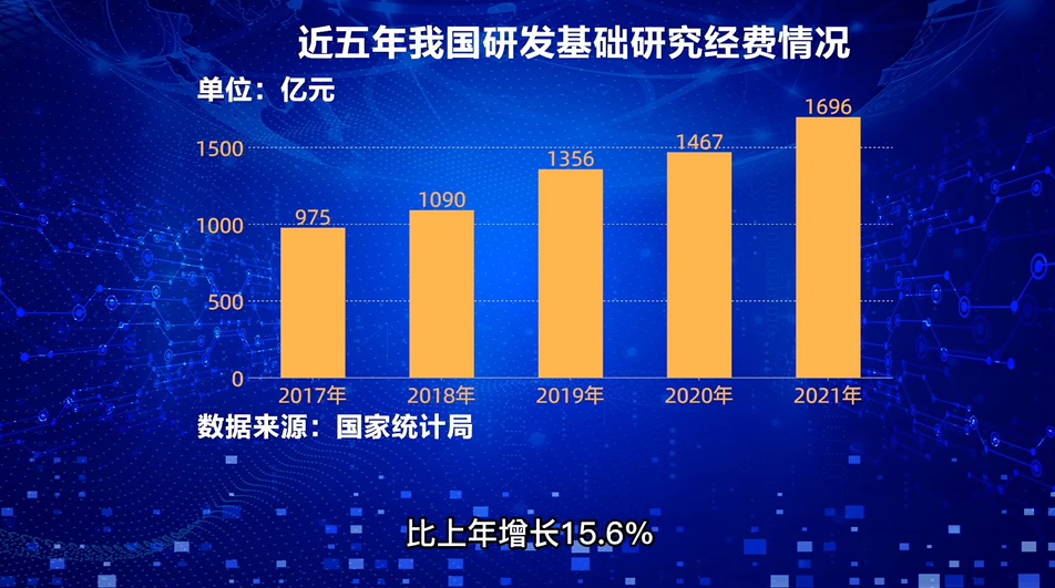 【AI數説“十四五”開局之年⑨】科技事業密集發力 重大科技成果競相涌現