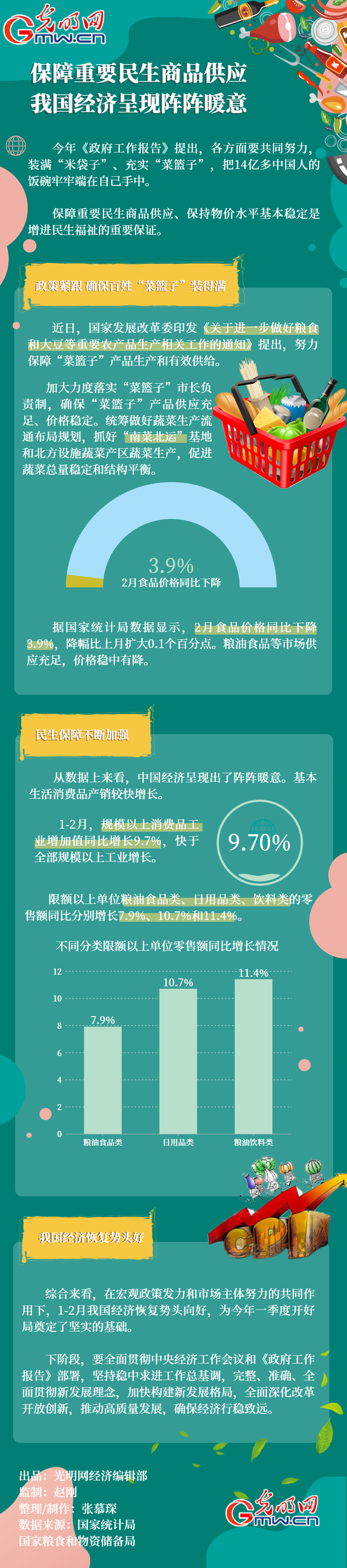 數據圖解｜保障重要民生商品供應 我國經濟呈現陣陣暖意