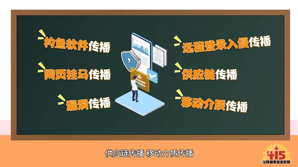 全民國家安全教育日｜【動畫】遭遇勒索軟體攻擊怎麼辦？趕緊學會這五個應急方法！