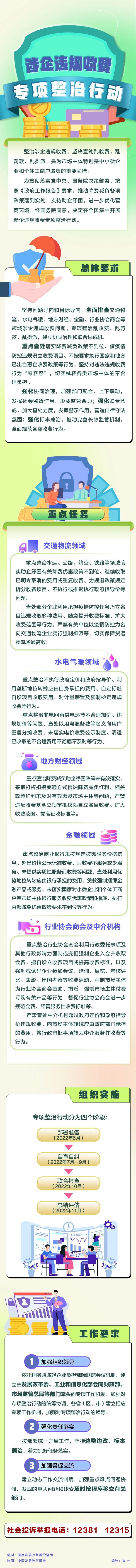 一圖讀懂 | 涉企違規收費專項整治行動