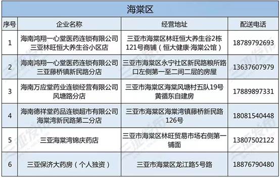 三亞：設立綠色通道 保障疫情期間各類人群有序購藥