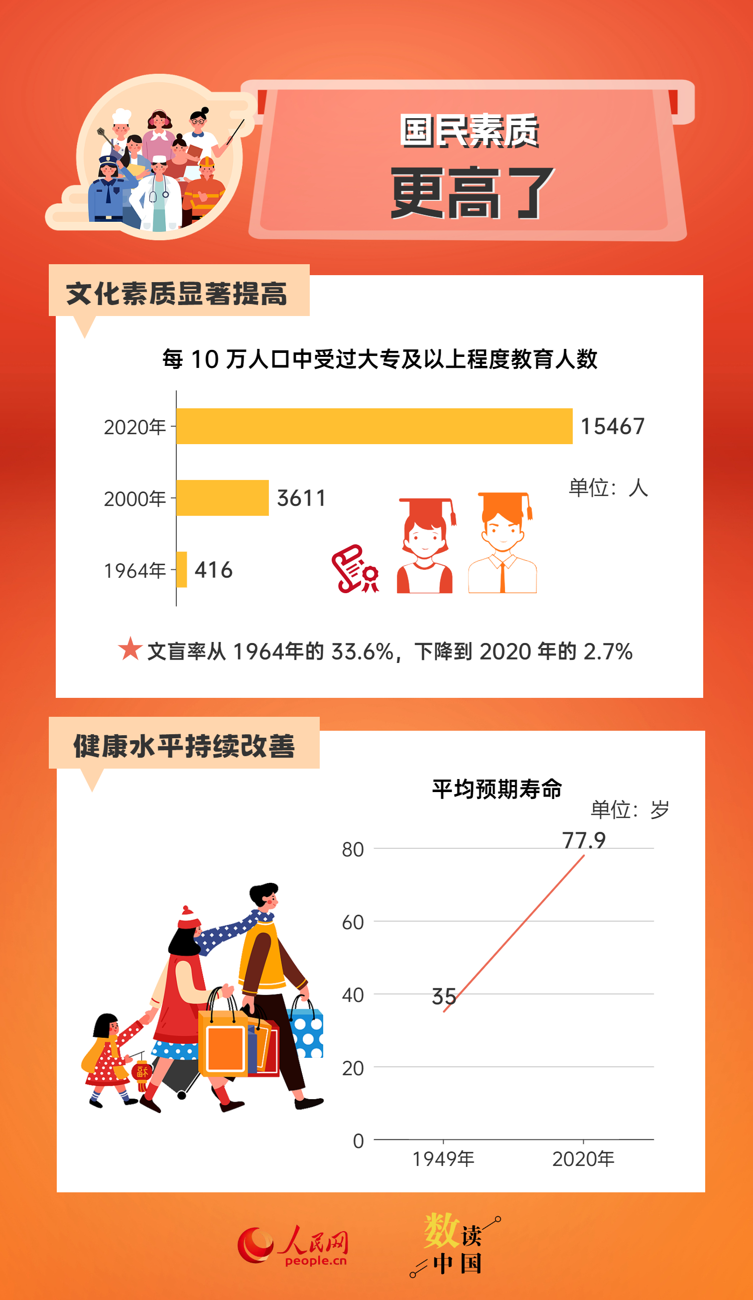 資料來源：國家統計局 編輯設計：楊曦