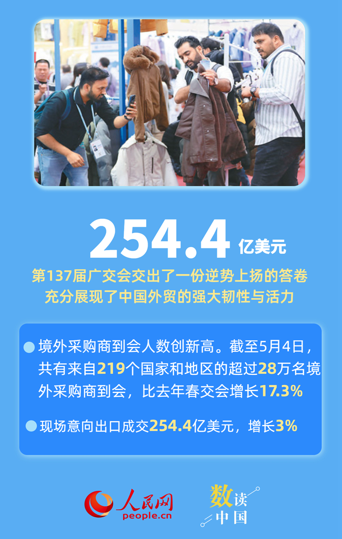 六組數據，感受中國外貿韌性