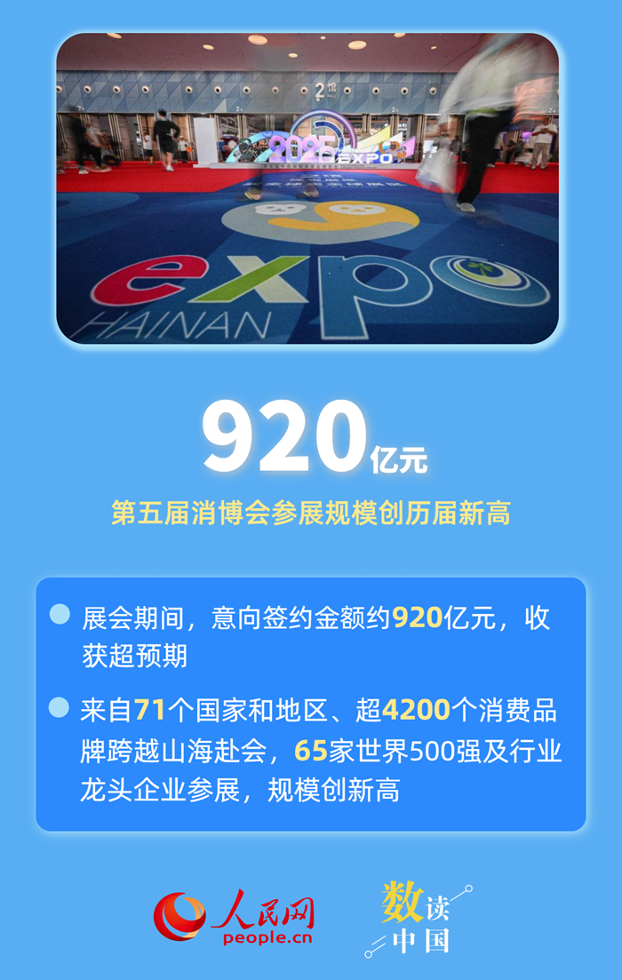六組數據，感受中國外貿韌性