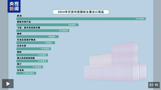 雞蛋漲完牛肉漲 後面番茄也要漲 關稅就這樣“砸”了美國人餐桌