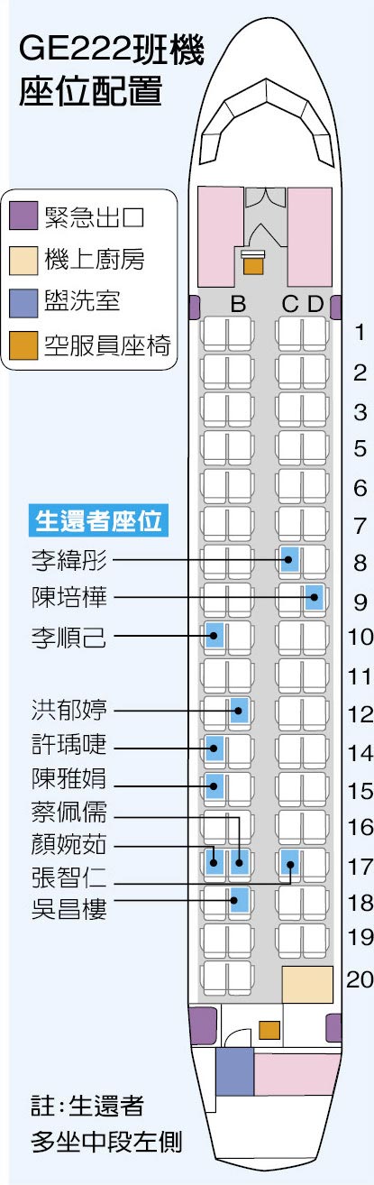 GE222班機座位配置。