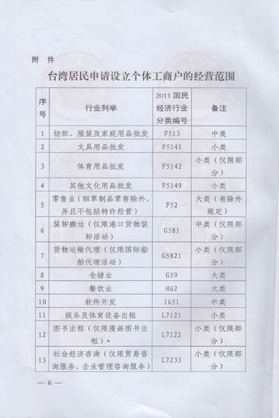 關於擴大開放臺灣居民在大陸申請設立個體工商戶的通知