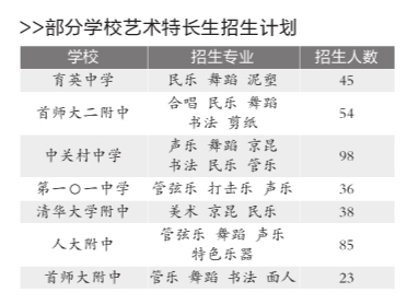 北京小升初首招剪紙捏面人特長生向非遺傾斜