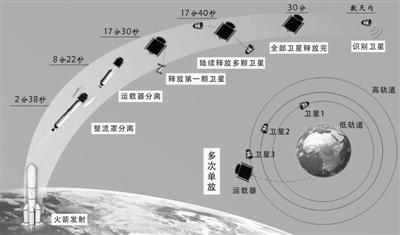 太空“天女散花”：印度“一箭104星”破世界紀錄