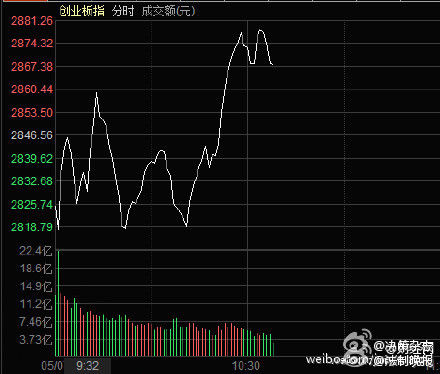 李克強總理來到中關村 中關村股價拉升