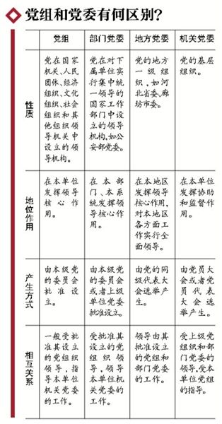 70載黨組制度首立規矩:用人出問題追責黨組成員