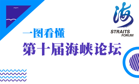 一圖看懂第十屆海峽論壇