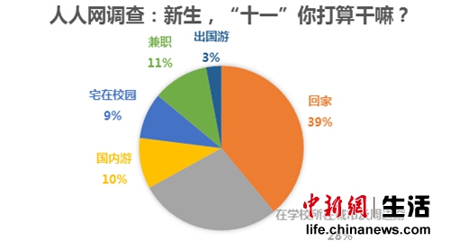 驢友團成大學生出行首選 高性價比兼顧交友