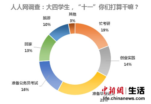 驢友團成大學生出行首選 高性價比兼顧交友