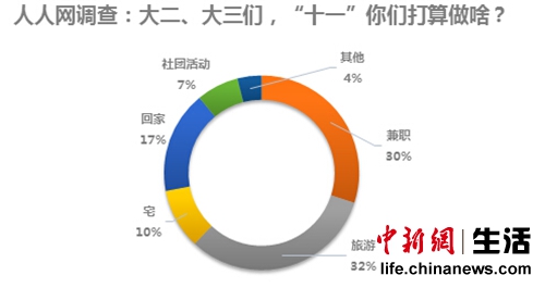 驢友團成大學生出行首選 高性價比兼顧交友