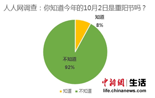 驢友團成大學生出行首選 高性價比兼顧交友