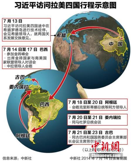 習近平于當地時間7月14日出席金磚國家領導人第六次會晤，並訪問巴西、阿根廷、委內瑞拉、古巴。