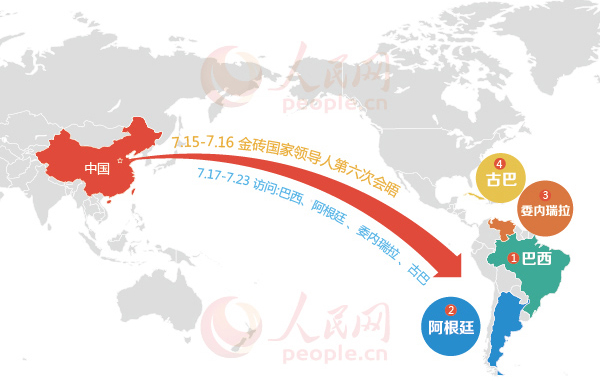 圖解:習近平出席金磚國家領導人會晤及訪拉行程