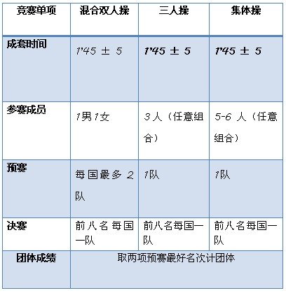 大運會健美操項目